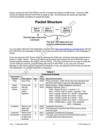 DLP-HS-FPGA Datasheet Page 8