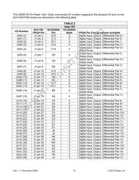 DLP-HS-FPGA Datasheet Page 10