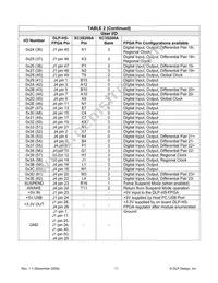 DLP-HS-FPGA Datasheet Page 11