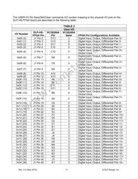 DLP-HS-FPGA-A Datasheet Page 11