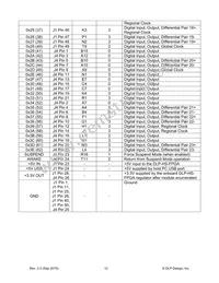DLP-HS-FPGA-A Datasheet Page 12