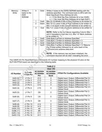 DLP-HS-FPGA2 Datasheet Page 12