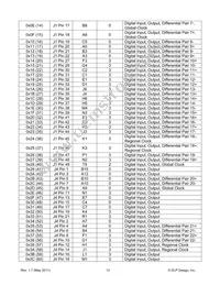 DLP-HS-FPGA2 Datasheet Page 13