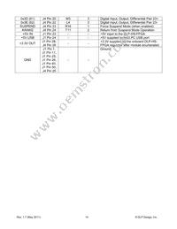 DLP-HS-FPGA2 Datasheet Page 14