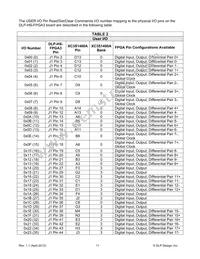 DLP-HS-FPGA3 Datasheet Page 11