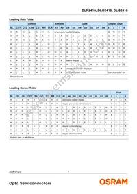 DLR2416-20 Datasheet Page 7