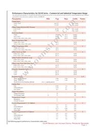 DLVR-L01D-E2NJ-C-NI5F Datasheet Page 2