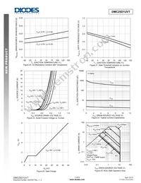 DMC25D1UVT-7 Datasheet Page 7