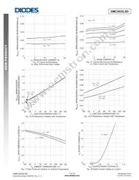 DMC3032LSD-13 Datasheet Page 7