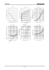 DMC564020R Datasheet Page 2