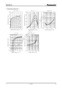 DMG264120R Datasheet Page 4