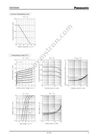 DMG564060R Datasheet Page 3