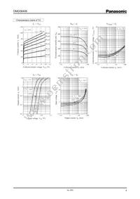 DMG564060R Datasheet Page 4