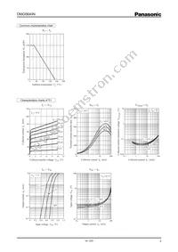 DMG5640N0R Datasheet Page 3