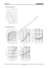 DMG564H30R Datasheet Page 3