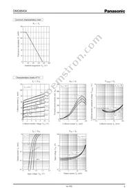 DMG964040R Datasheet Page 3