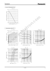 DMG964050R Datasheet Page 3