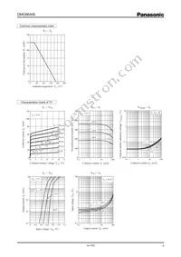 DMG964060R Datasheet Page 3