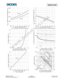 DMN2015UFDE-7 Datasheet Page 4