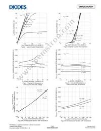 DMN2028UFDH-7 Datasheet Page 3