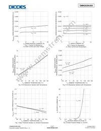 DMN2028USS-13 Datasheet Page 5