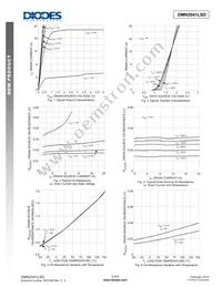 DMN2041LSD-13 Datasheet Page 3