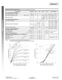 DMN26D0UT-7 Datasheet Page 2