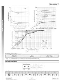 DMN26D0UT-7 Datasheet Page 4