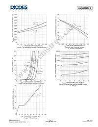 DMN3008SFG-13 Datasheet Page 4