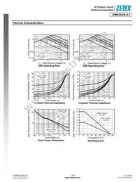 DMN3024LK3-13 Datasheet Page 3