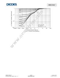 DMN31D6UT-7 Datasheet Page 6