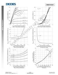 DMN61D9UW-13 Datasheet Page 3