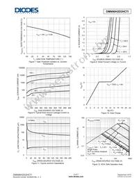 DMN90H2D2HCTI Datasheet Page 4