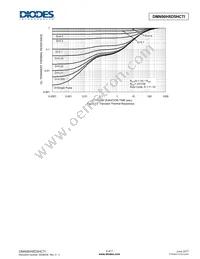 DMN90H8D5HCTI Datasheet Page 5