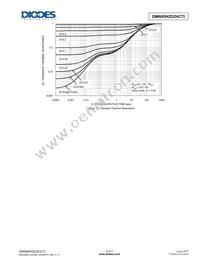 DMN95H2D2HCTI Datasheet Page 5