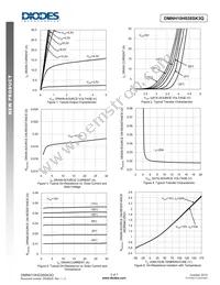 DMNH10H028SK3Q-13 Datasheet Page 3