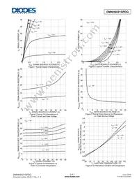 DMNH6021SPDQ-13 Datasheet Page 3