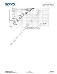 DMNH6021SPDQ-13 Datasheet Page 5