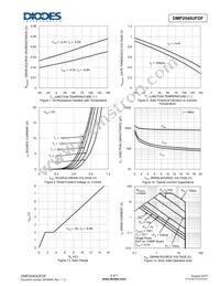 DMP2040UFDF-13 Datasheet Page 4