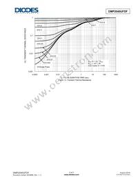 DMP2040UFDF-13 Datasheet Page 5