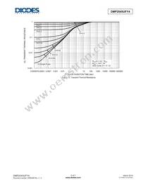 DMP2045UFY4-7 Datasheet Page 5