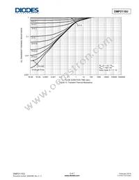 DMP2110U-7 Datasheet Page 5