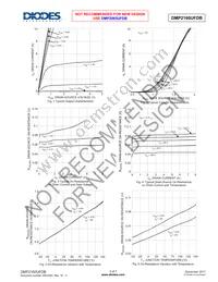 DMP2160UFDB-7 Datasheet Page 3