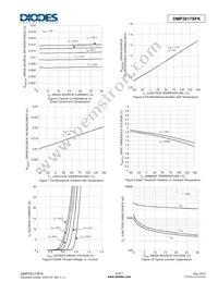 DMP3017SFK-7 Datasheet Page 4