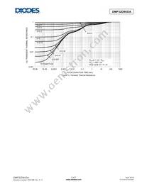 DMP32D9UDA-7B Datasheet Page 5