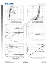 DMPH4015SK3-13 Datasheet Page 3