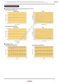 DMT334R2S474M3DTA0 Datasheet Page 7