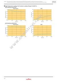 DMT334R2S474M3DTA0 Datasheet Page 10