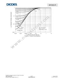 DMT4002LPS-13 Datasheet Page 5