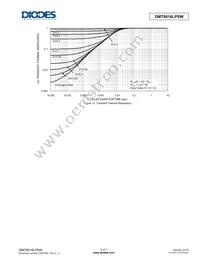 DMT6016LPSW-13 Datasheet Page 5